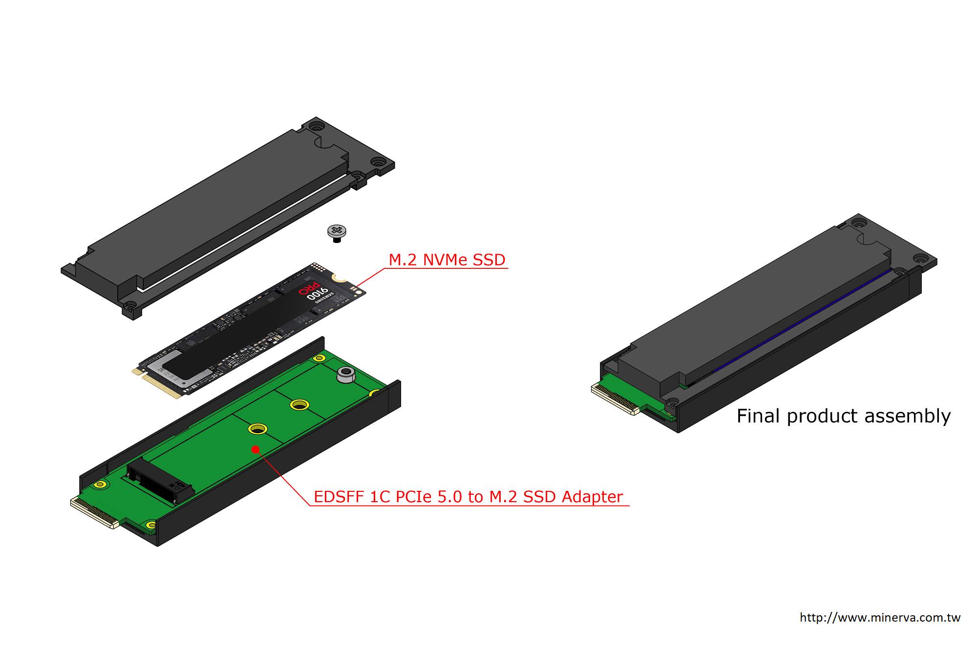 Minerva - We emulated EDSFF 1C SSD Module Mechanism Design. It may ...