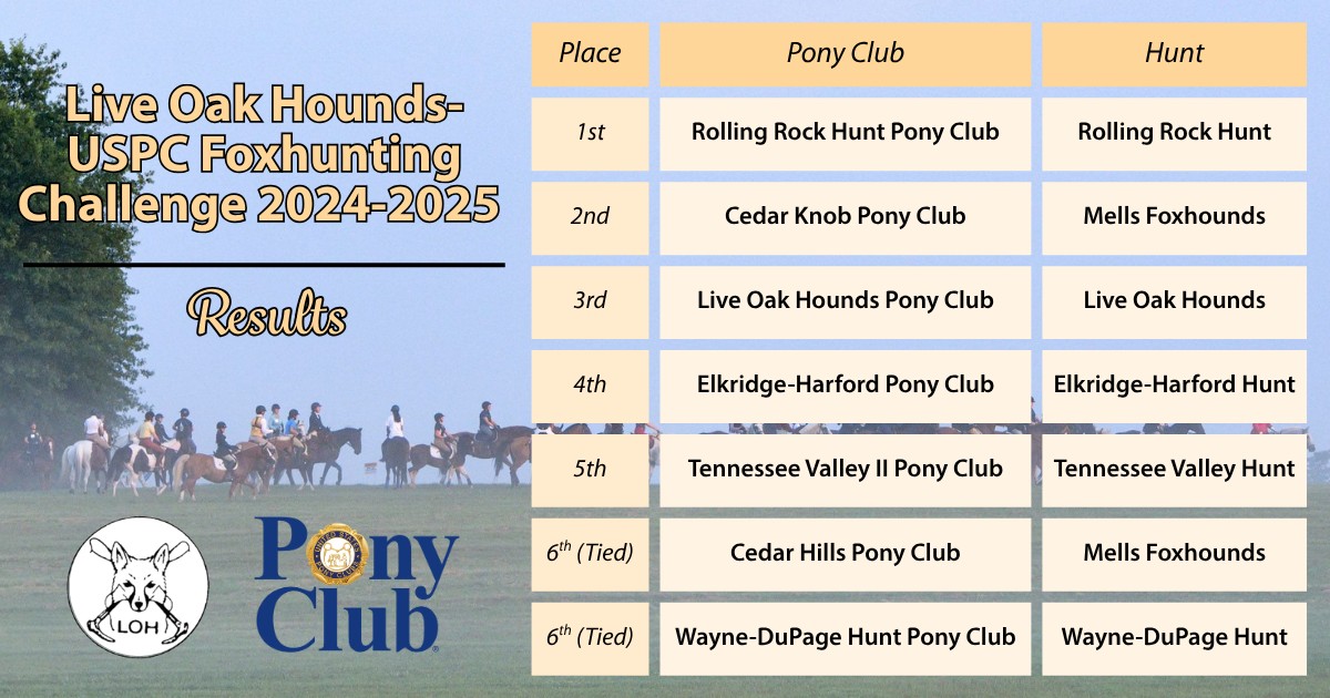 T... - The United States Pony Clubs Inc., (USPC) Official Page | Facebook