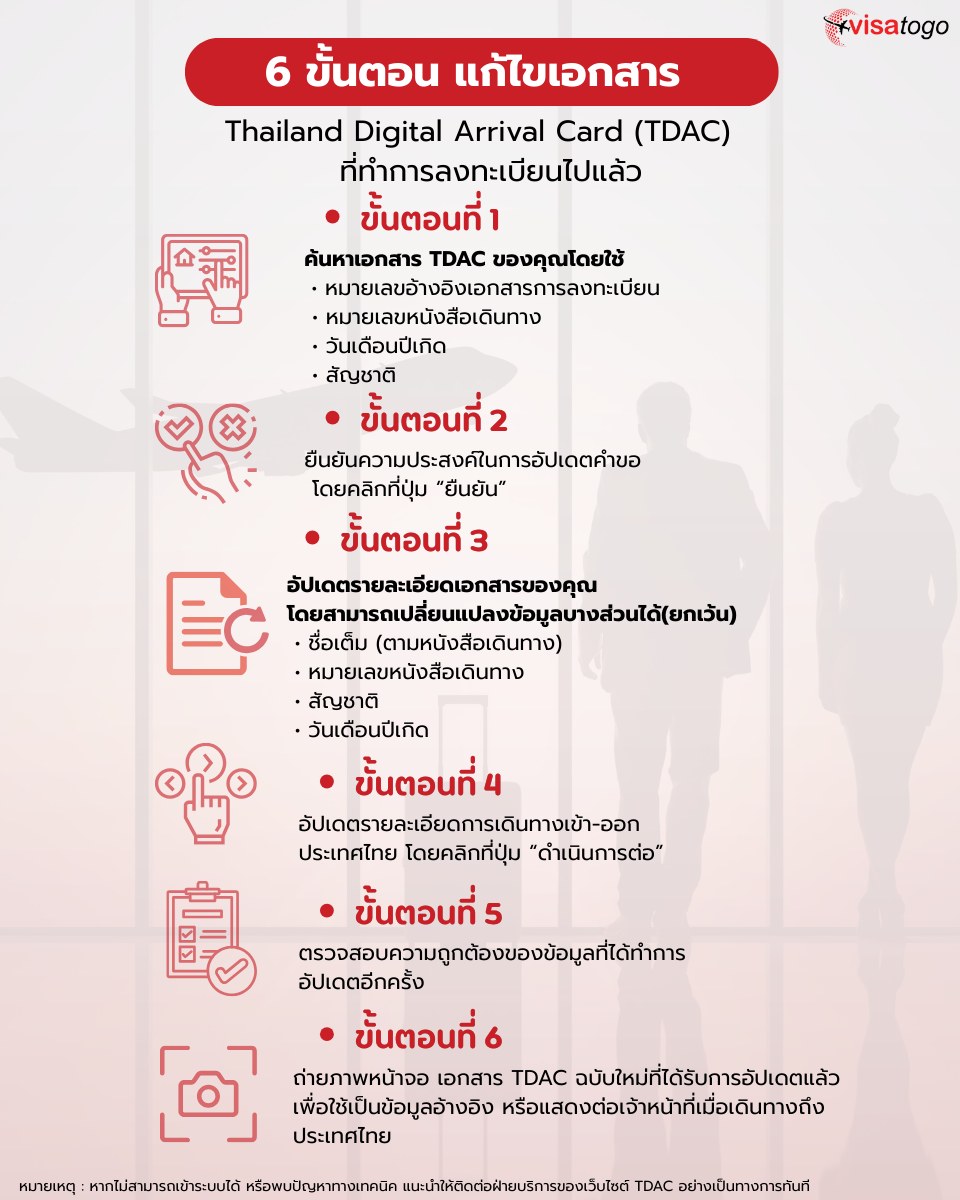 📍หากคุณได้ลงทะเบียน Thailand Digital Arrival Card (TDAC) ไปเรียบร้อย ...