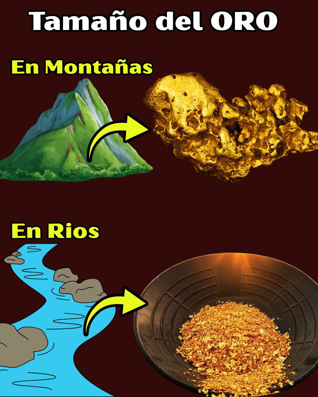 Tesoros - 🧔 ¿Por qué el oro es más grande en las montañas que en los ...