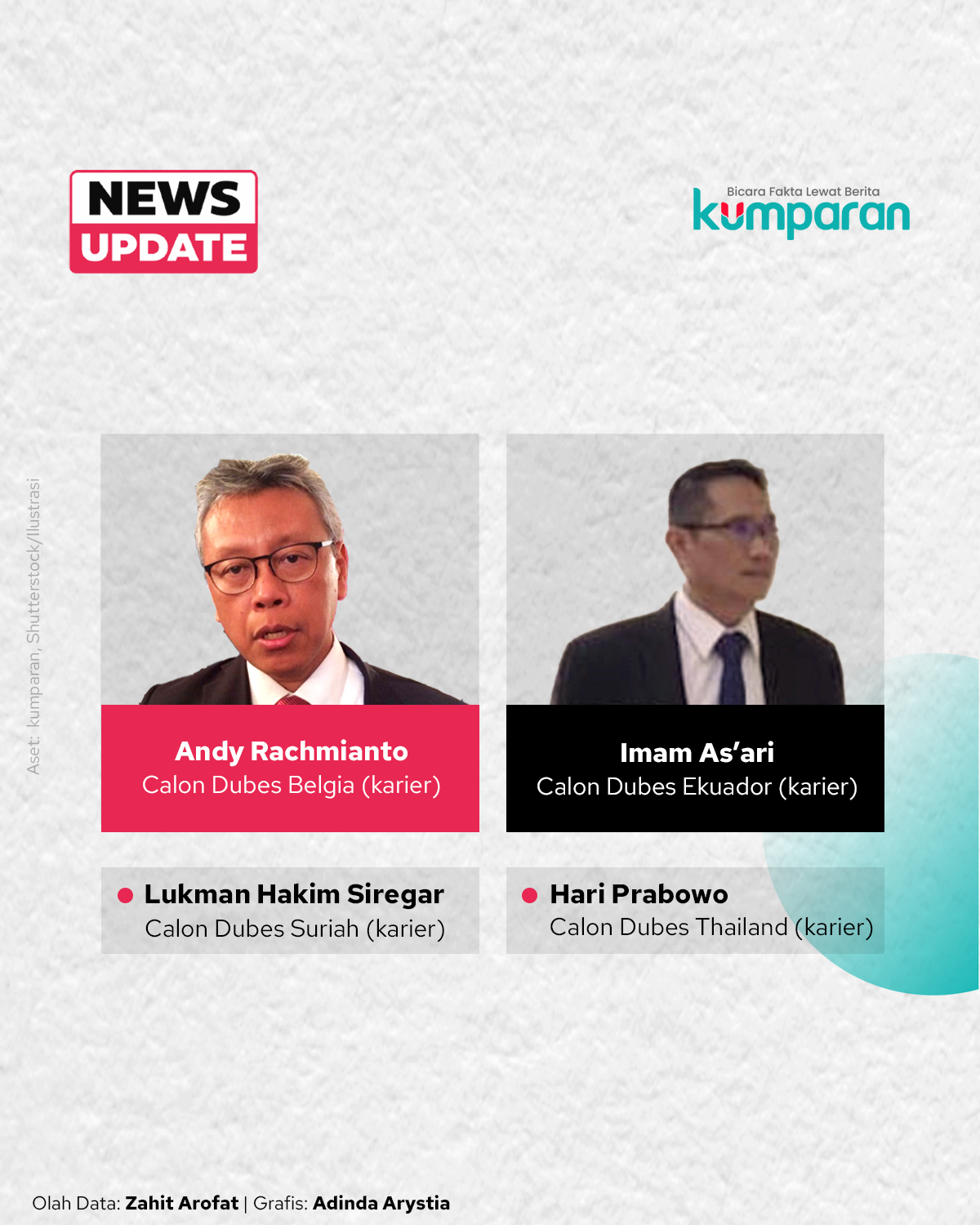 kumparan - kumparan added a new photo.