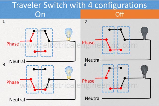 Electrician | This diagram shows a 3-way switch with its three key ...