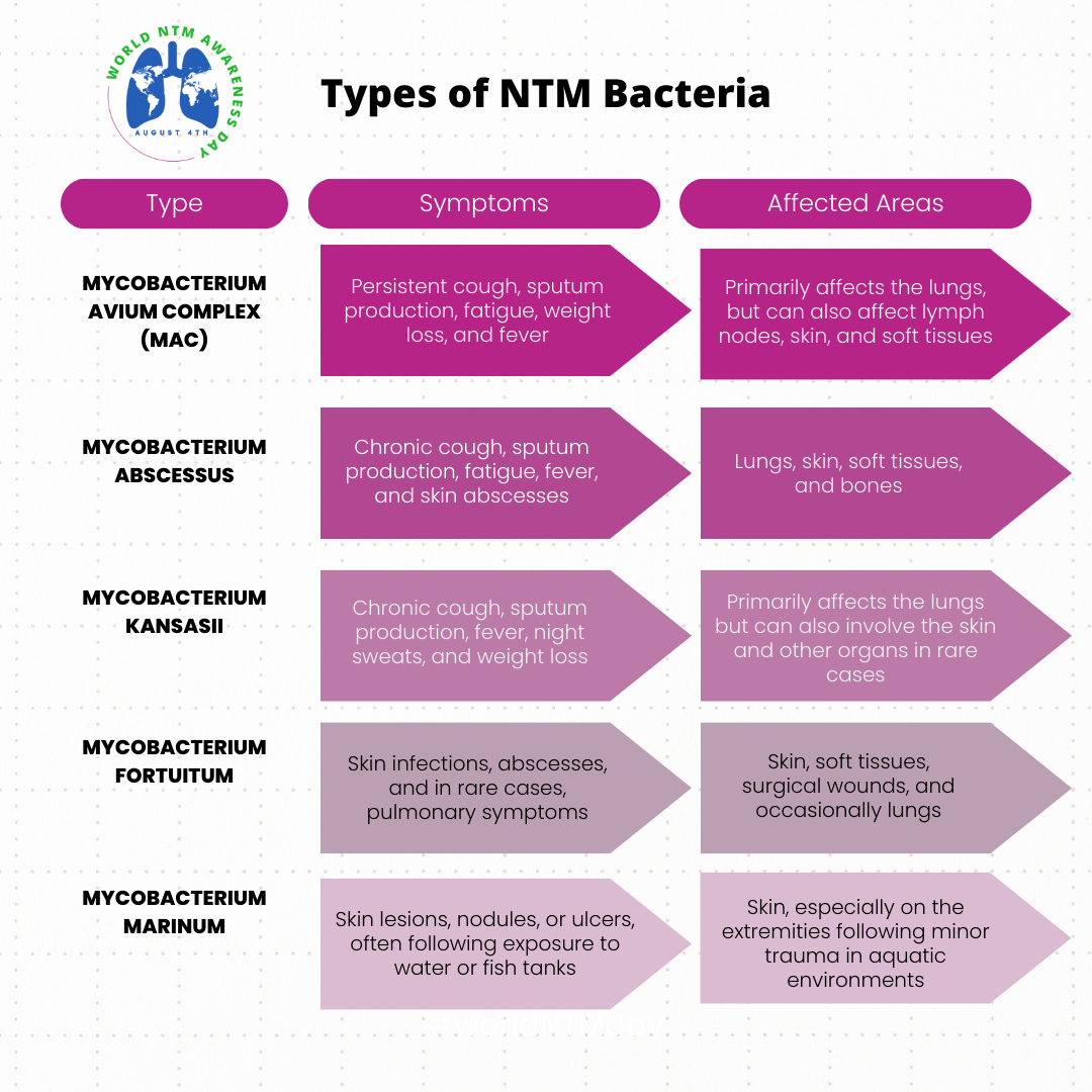 NTM Info & Research | Palmetto Bay FL