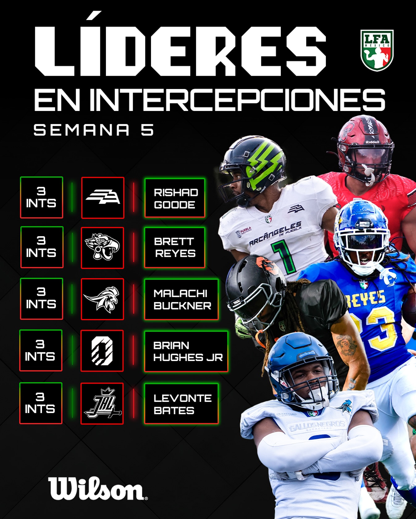 Liga - Líderes en intercepciones al momento. 🚫 #SigueLaLFA #LFA2025 # ...