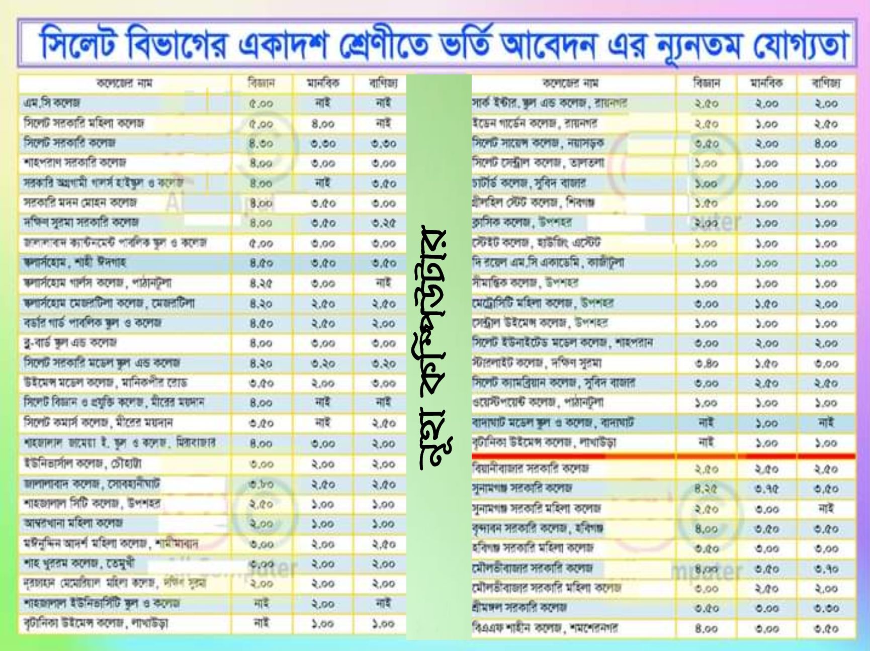 Nuha Computer—নূহা কম্পিউটার | Sunamganj