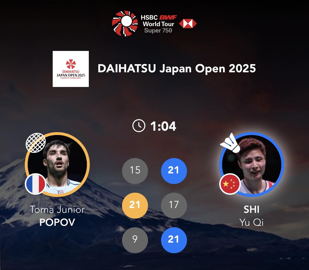 羽你同行 - 2025年日本超級750賽男單首圈： 石宇奇（中）【勝】Toma Junior... | Facebook