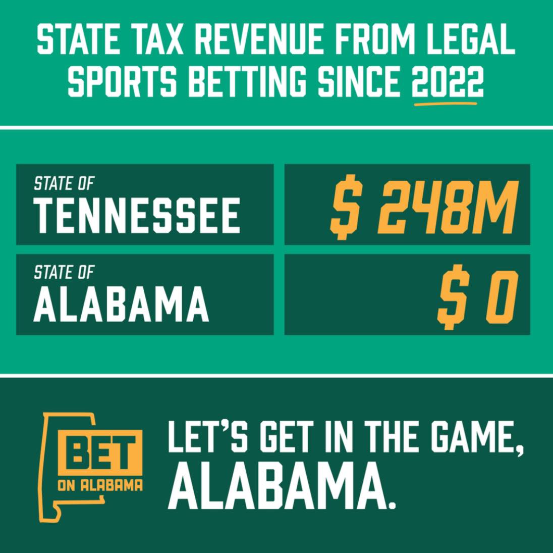 Is Sports Betting Legal in Alabama? Ultimate 2025 Guide Revealed