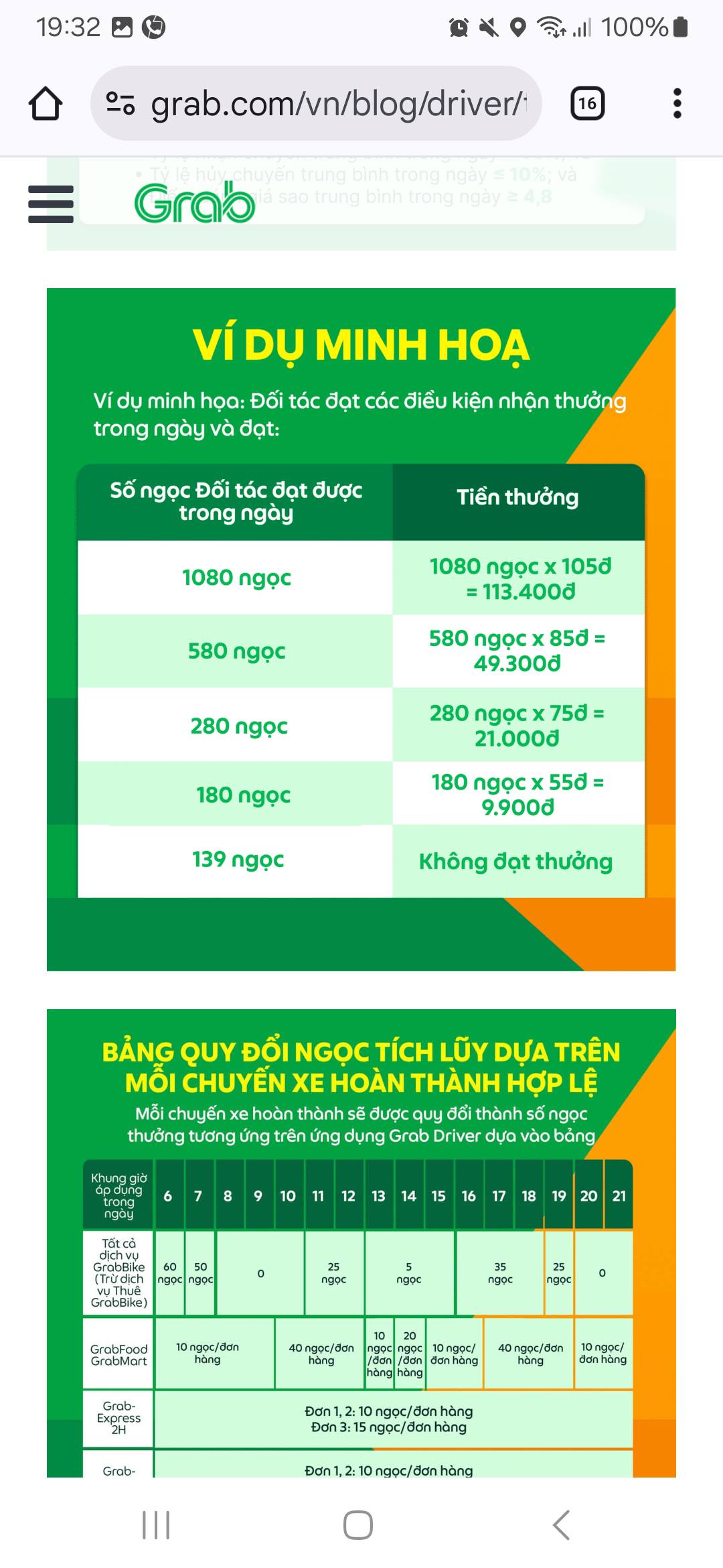 Grab Hà Nội | Ối dồi ôi🤣🤣 | Facebook
