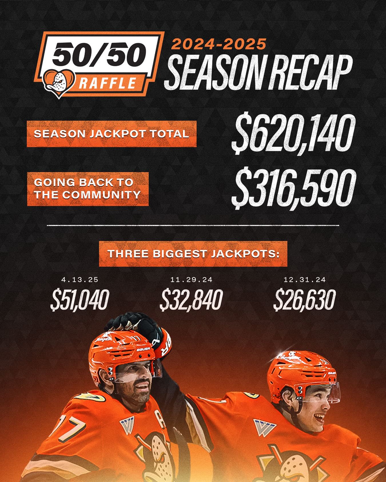 Anaheim - Thanks to our amazing fans and 50/50 Raffle sellers, the ...