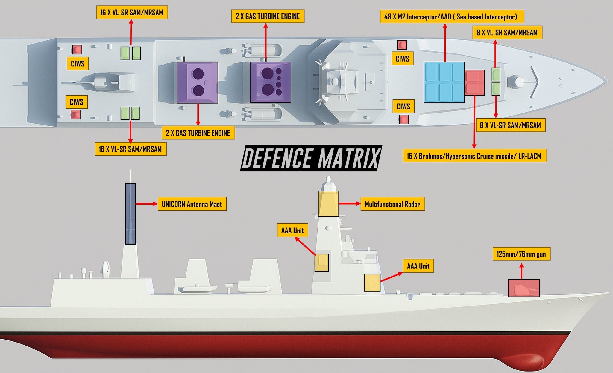 🇮🇳 India’s NavIC regional... - The Trident : Military & Space | Facebook