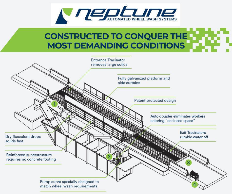 Neptune - Start 2025 with a cleaner, more efficient fleet! 🚛 Regular ...