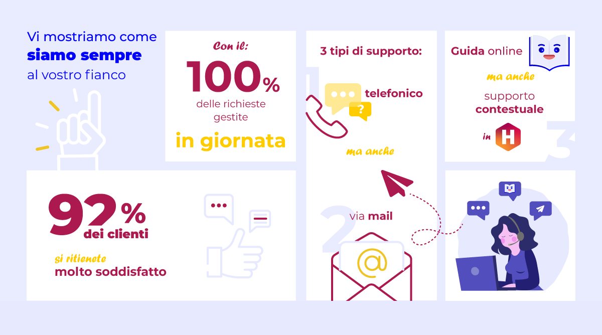Index - 🔧 Il tuo supporto sempre a portata di mano! 💡 Comprendiamo l ...