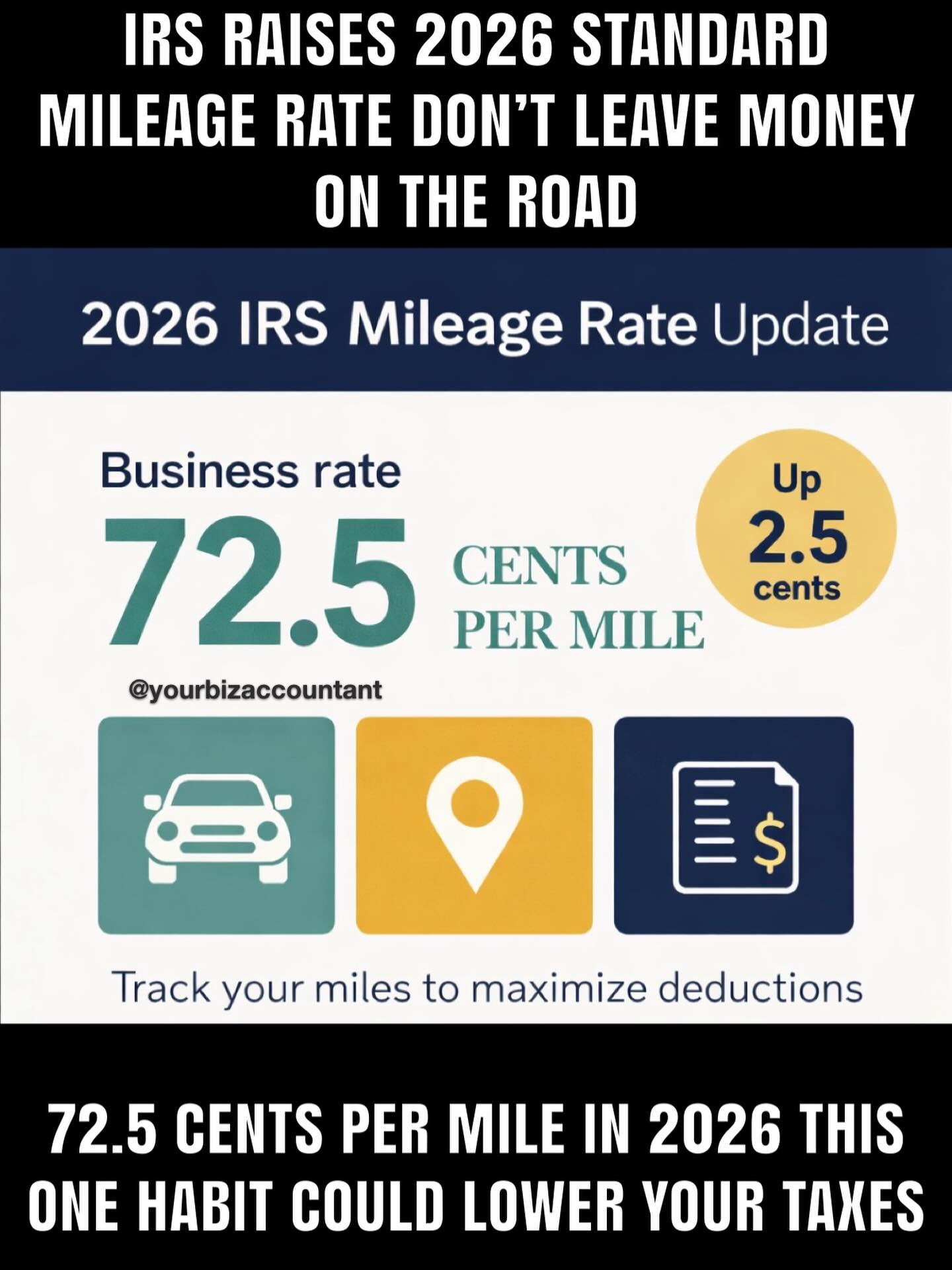 Tany - 2026 IRS Mileage Rate Update If you drive for business, your ...