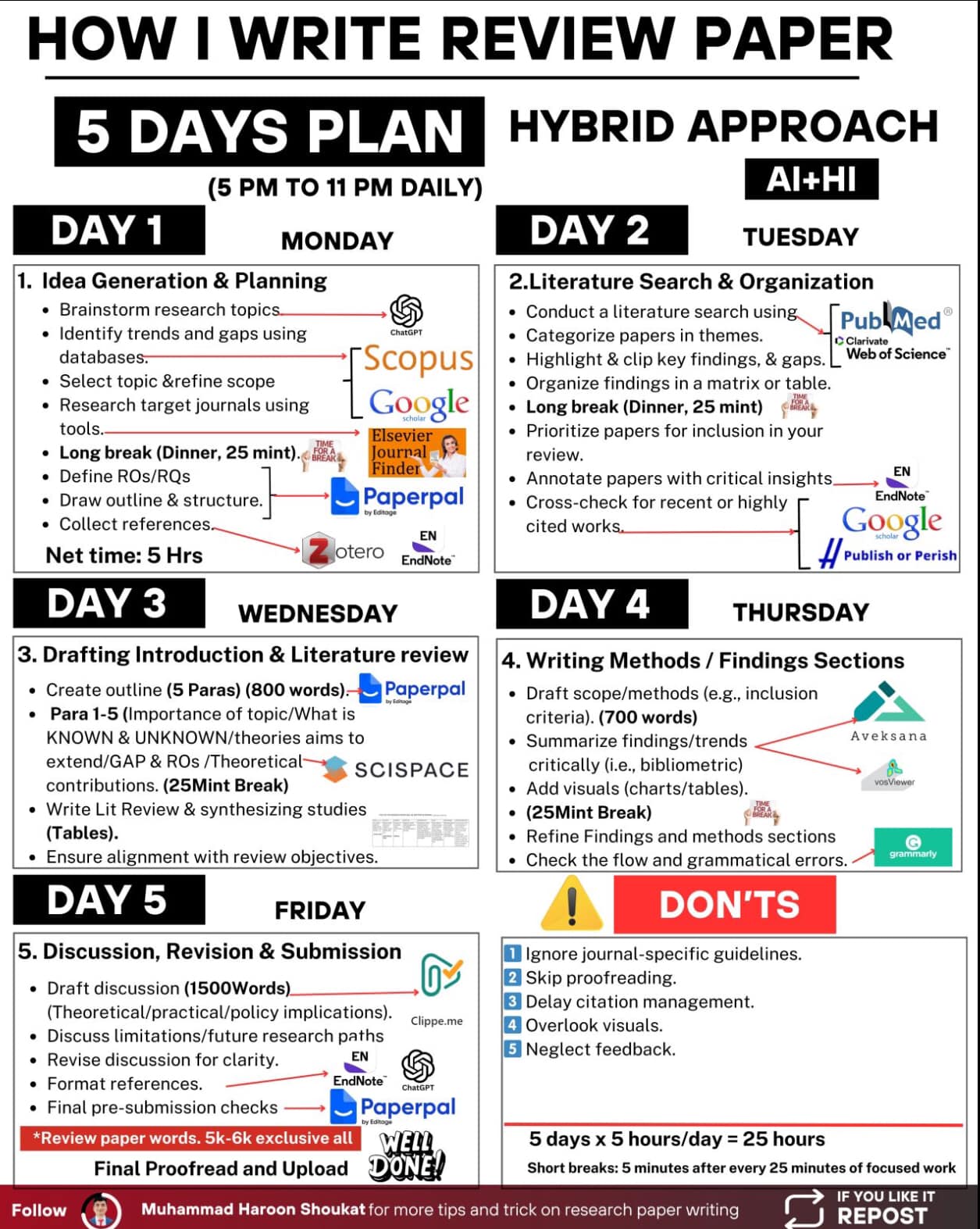 Research - How to write literature review paper in just 5 days ...