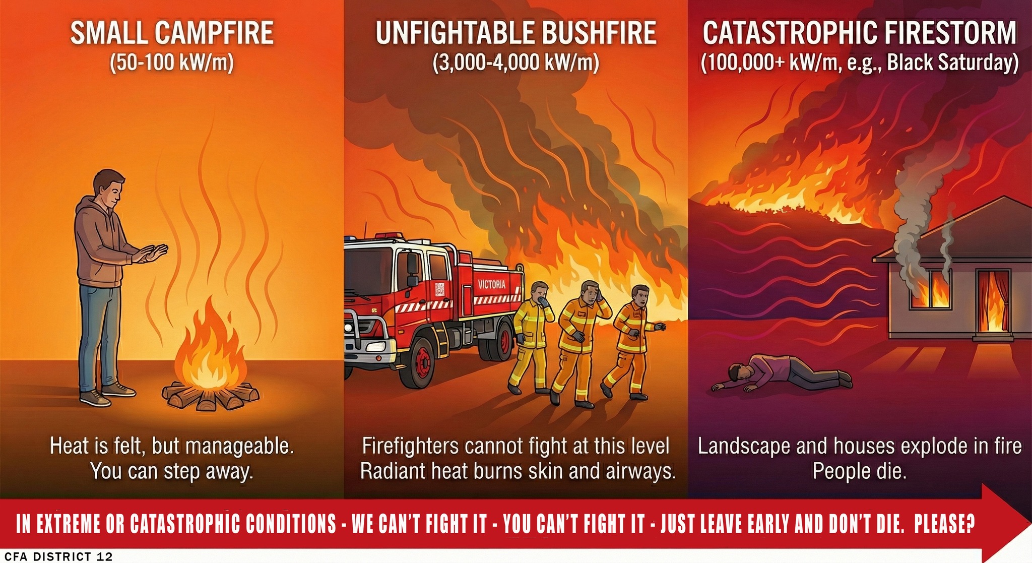 NSW RFS - Byabarra Brigade