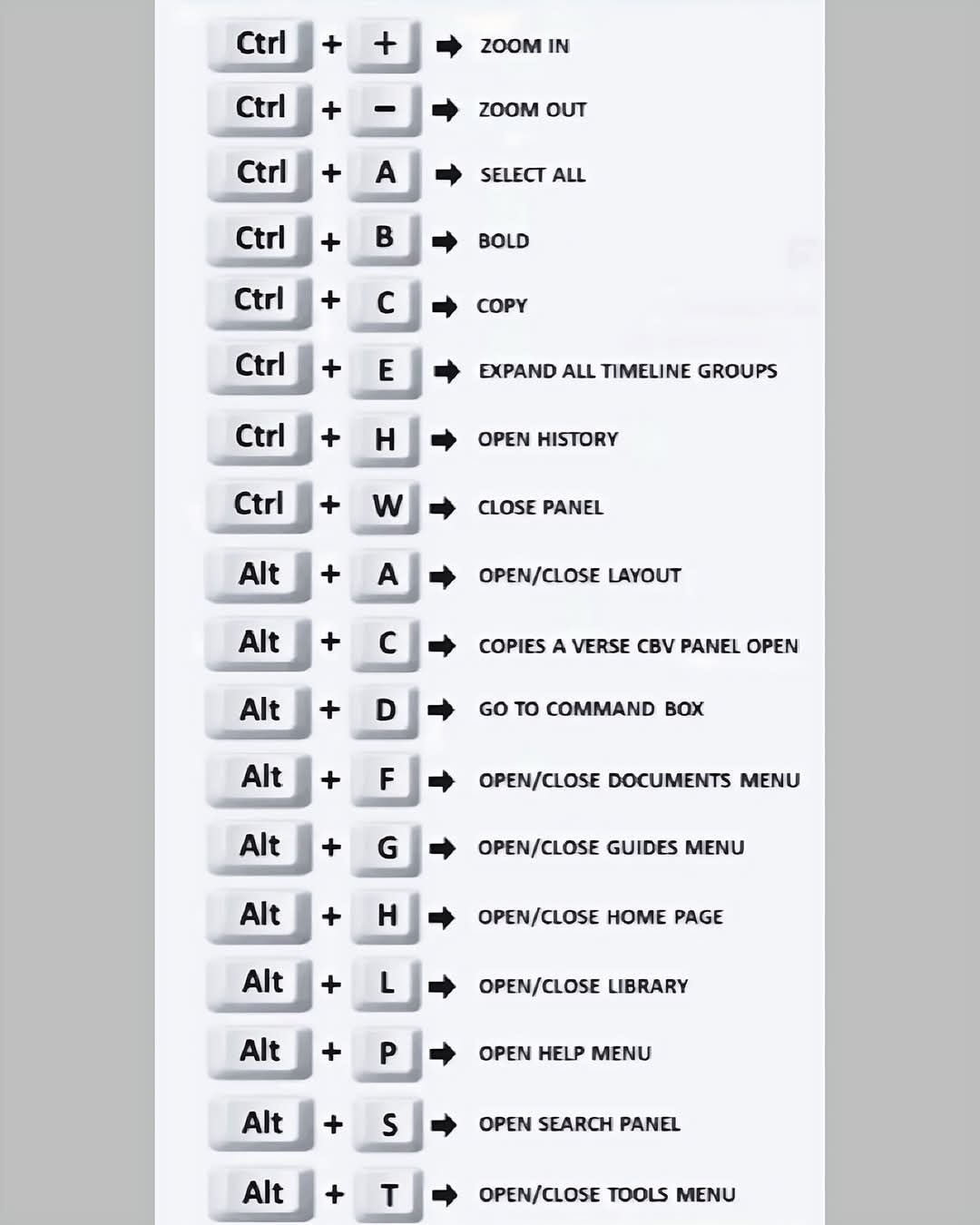 مدونة - All A to Z Excel important Shortcut Keys | Facebook