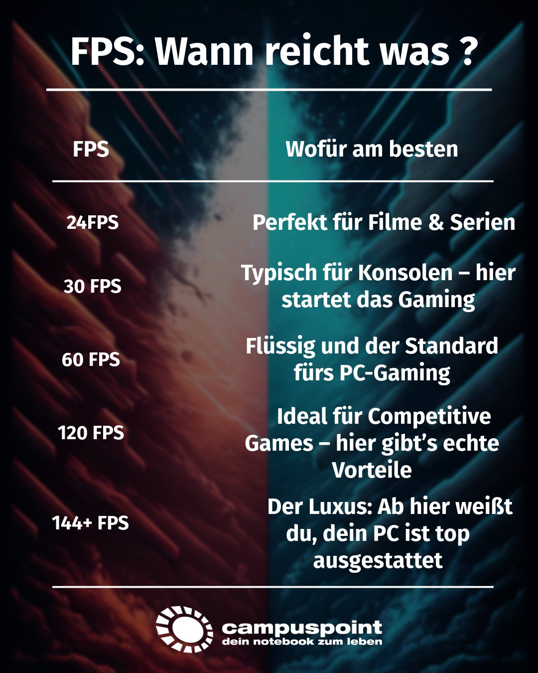 CampusPoint - 🎮 Wie viele FPS brauchst du wirklich? Nicht jeder braucht ...