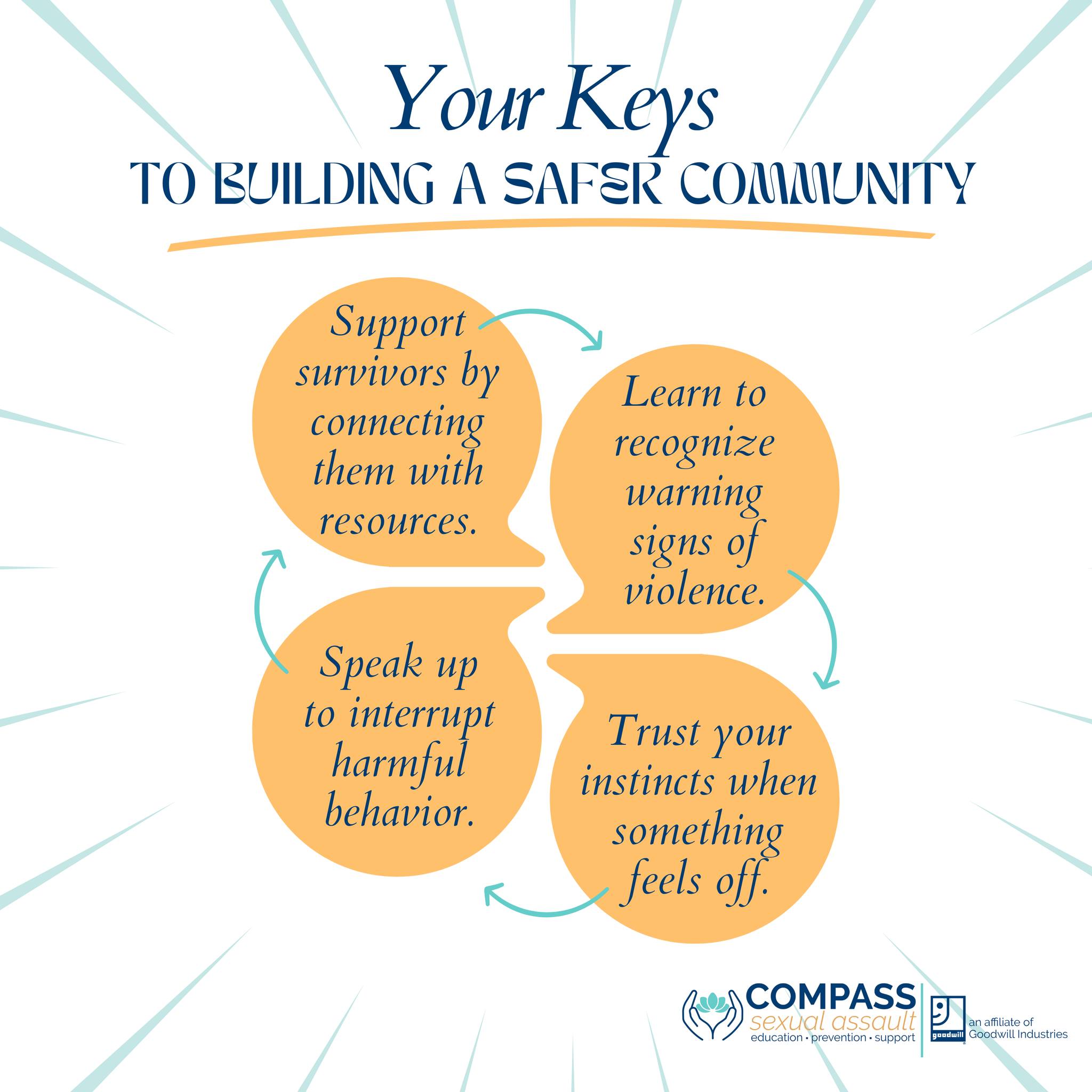 Compass - Violence prevention begins with awareness and action. By ...