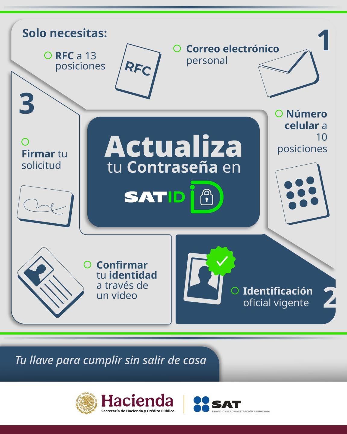 SAT - Conoce cómo actualizar tu Contraseña en SAT ID. Ingresa a satid ...