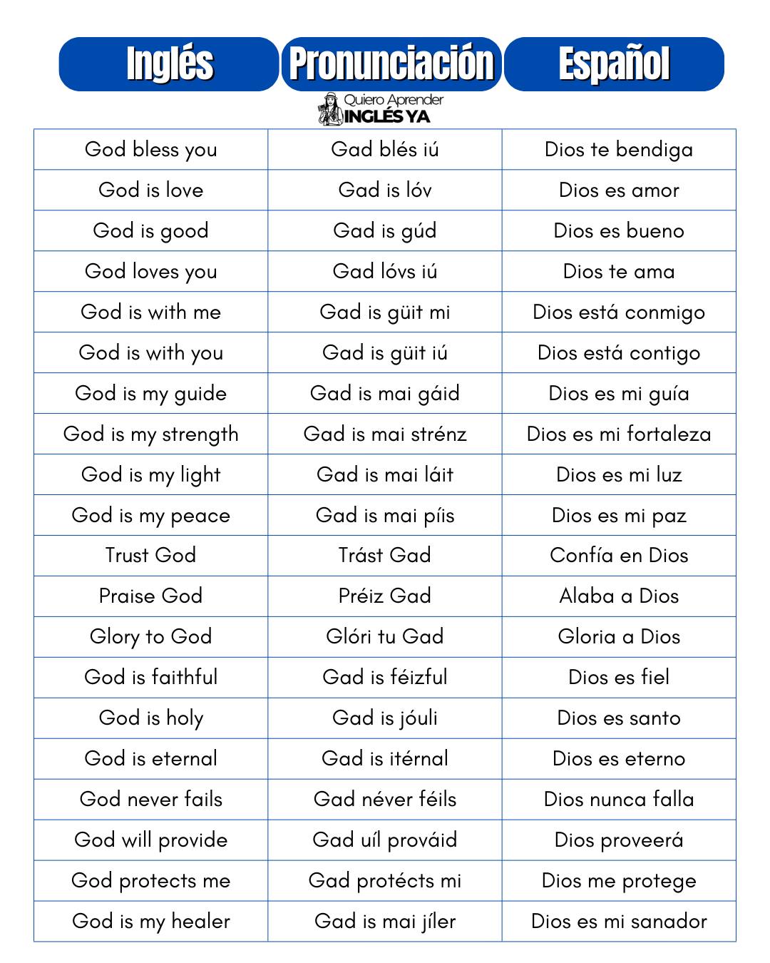 Beyond 'God': the Everyday Spanish Phrases with 'Dios' That Confuse English Speakers