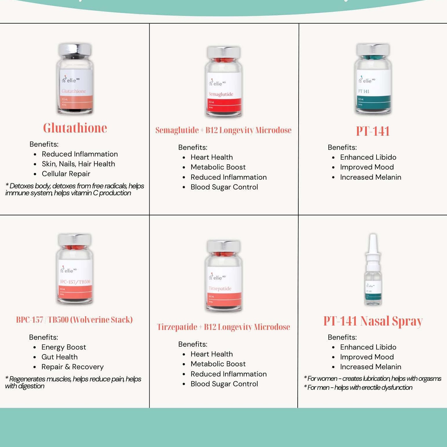Question: is semaglutide or tirzepatide work better for PCOS?