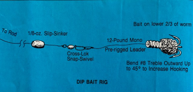 new st croix rod St. Eyecon Spinning Color:Black/Blue Candy rod locker and more Fishing Reels Used Okuma Convector Line Counter
