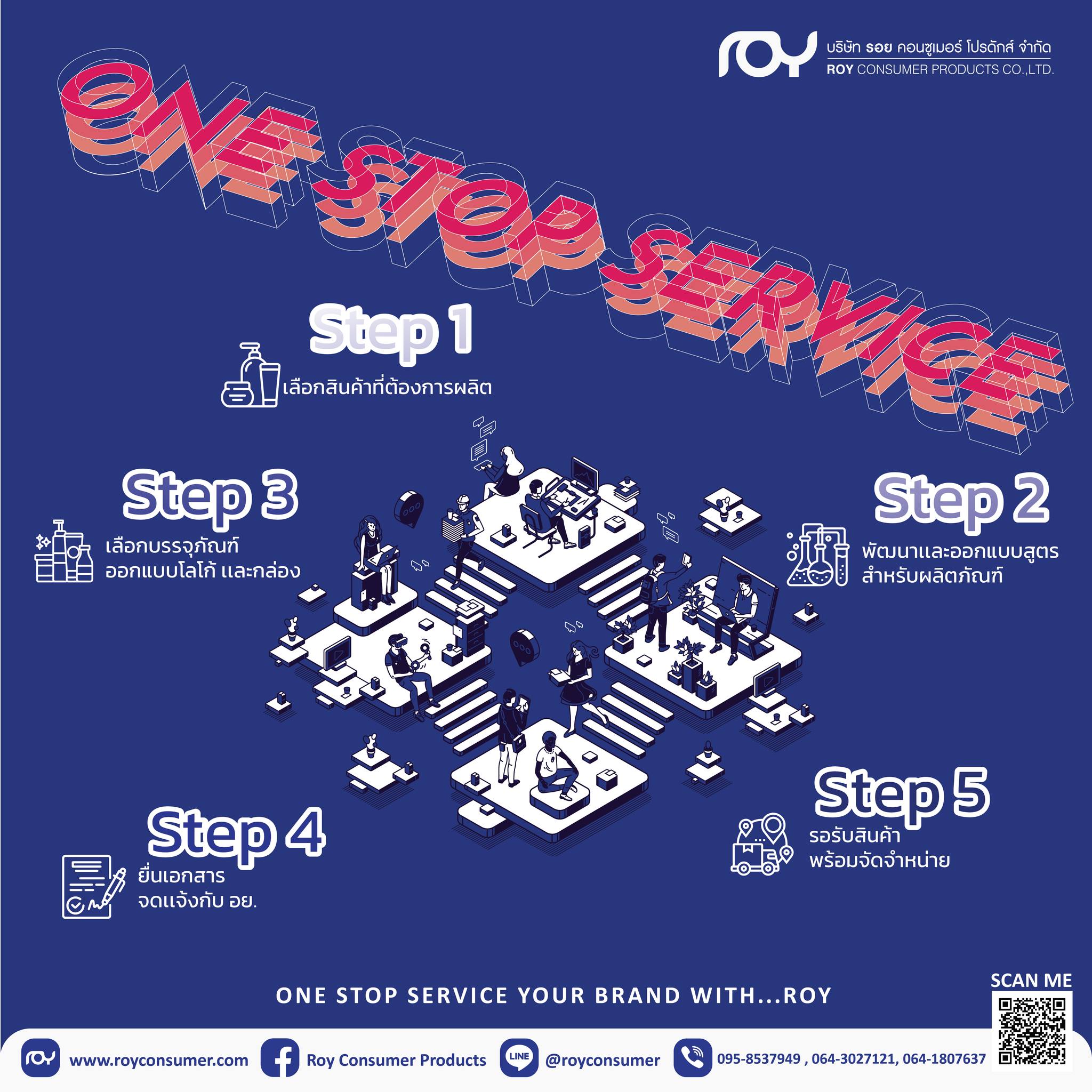 Roy - 💡 โรงงานผลิตแบบ One Stop Service คืออะไร? 