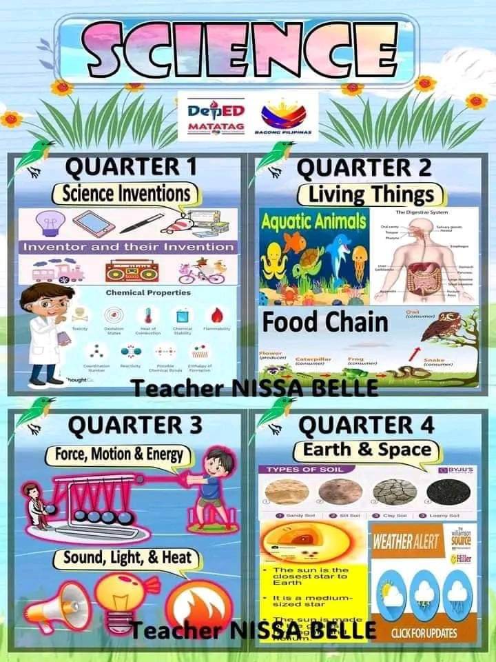 DepEd Matatag Grade 5 Complete Files | GRADE 5 MATATAG Based Bulletin ...