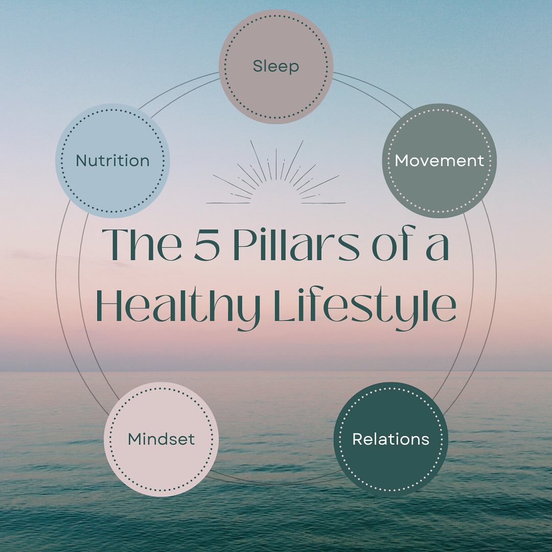 Grounded - The 5 Pillars of a Healthy Lifestyle 🌱💪... | Facebook