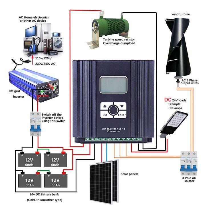 Chats - This image is a detailed connection diagram for a hybrid wind ...