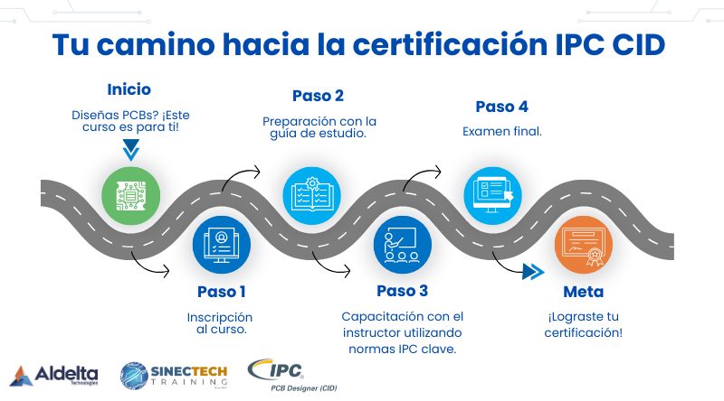 Aldelta - 💡¿Conoces el camino para convertirte en Diseñador Certificado ...