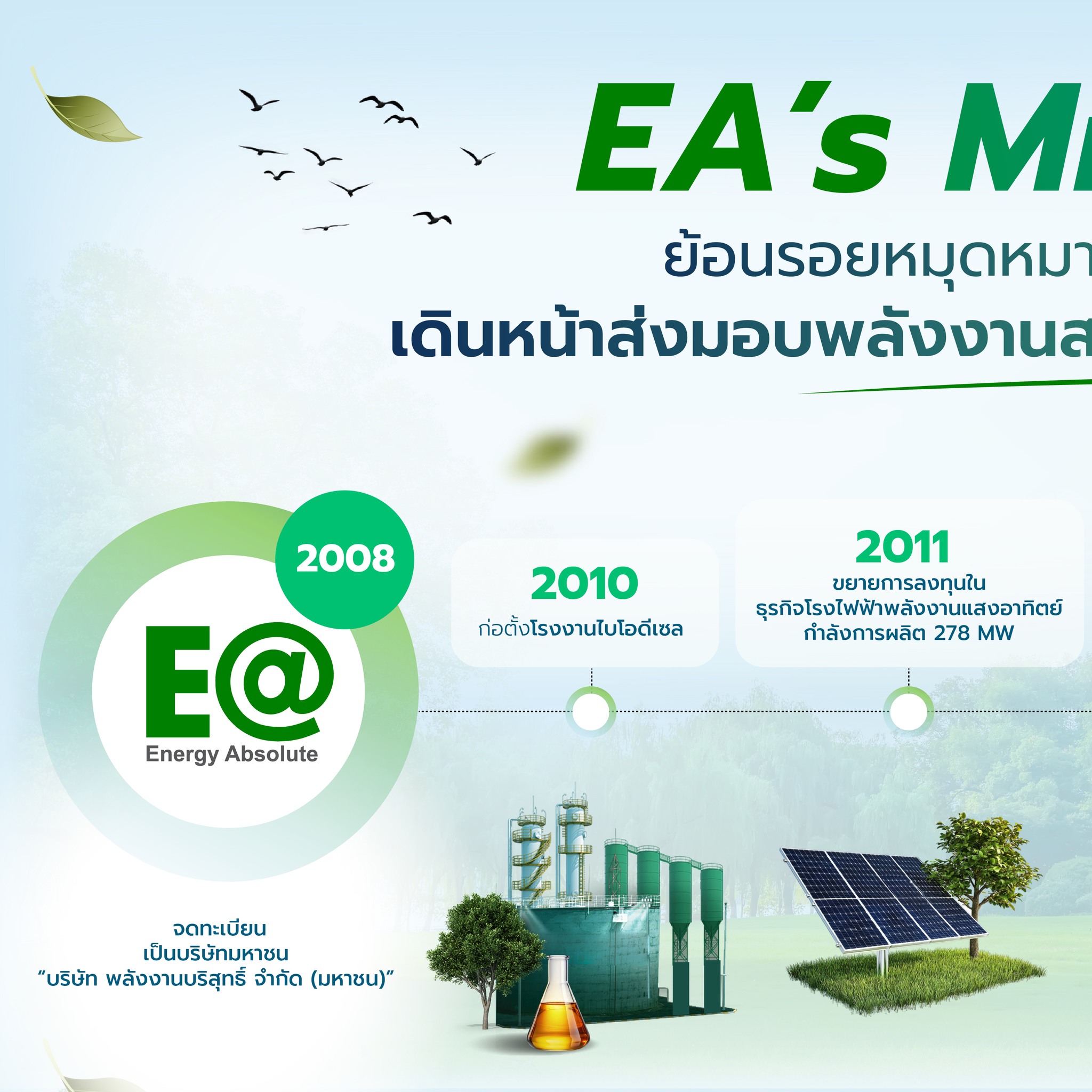 Energy Absolute | Bangkok