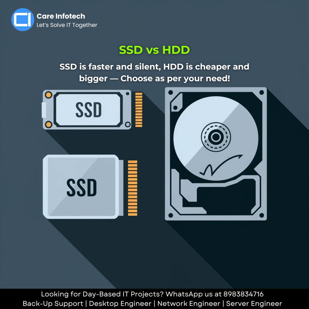 Care Infotech - SSD vs HDD: What’s the Difference? Learn... | Facebook