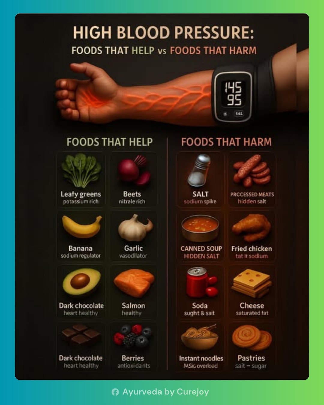 Ayurveda - Managing high blood pressure is crucial for maintaining ...