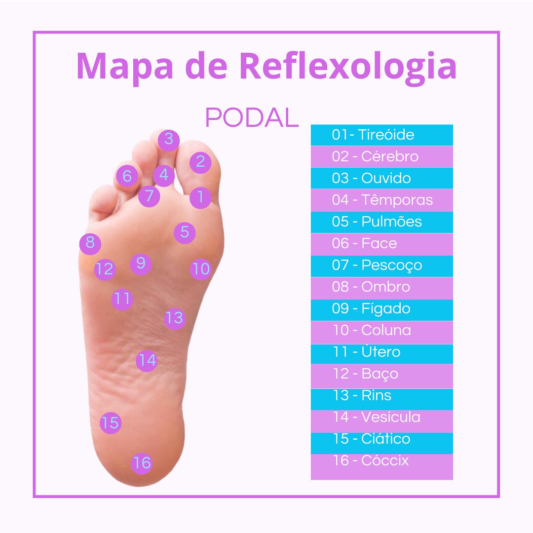 Jaice Rohnke - A reflexologia tem uma origem ancestral... | Facebook