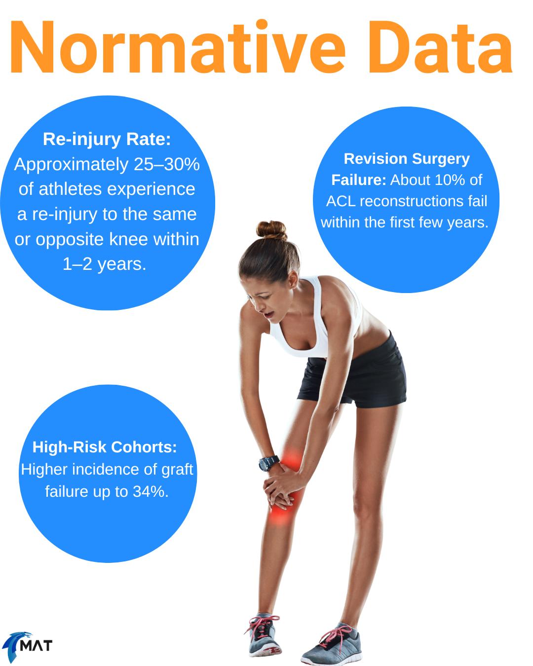 Movement - 🔁 ACL Injury Recurrence: What You Need to Know Anterior ...