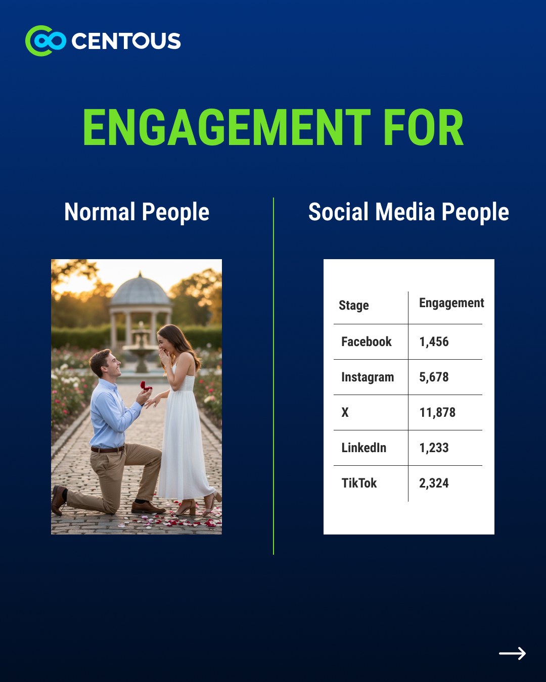 Centous - POV : The real difference between “Normal people” and “Social ...