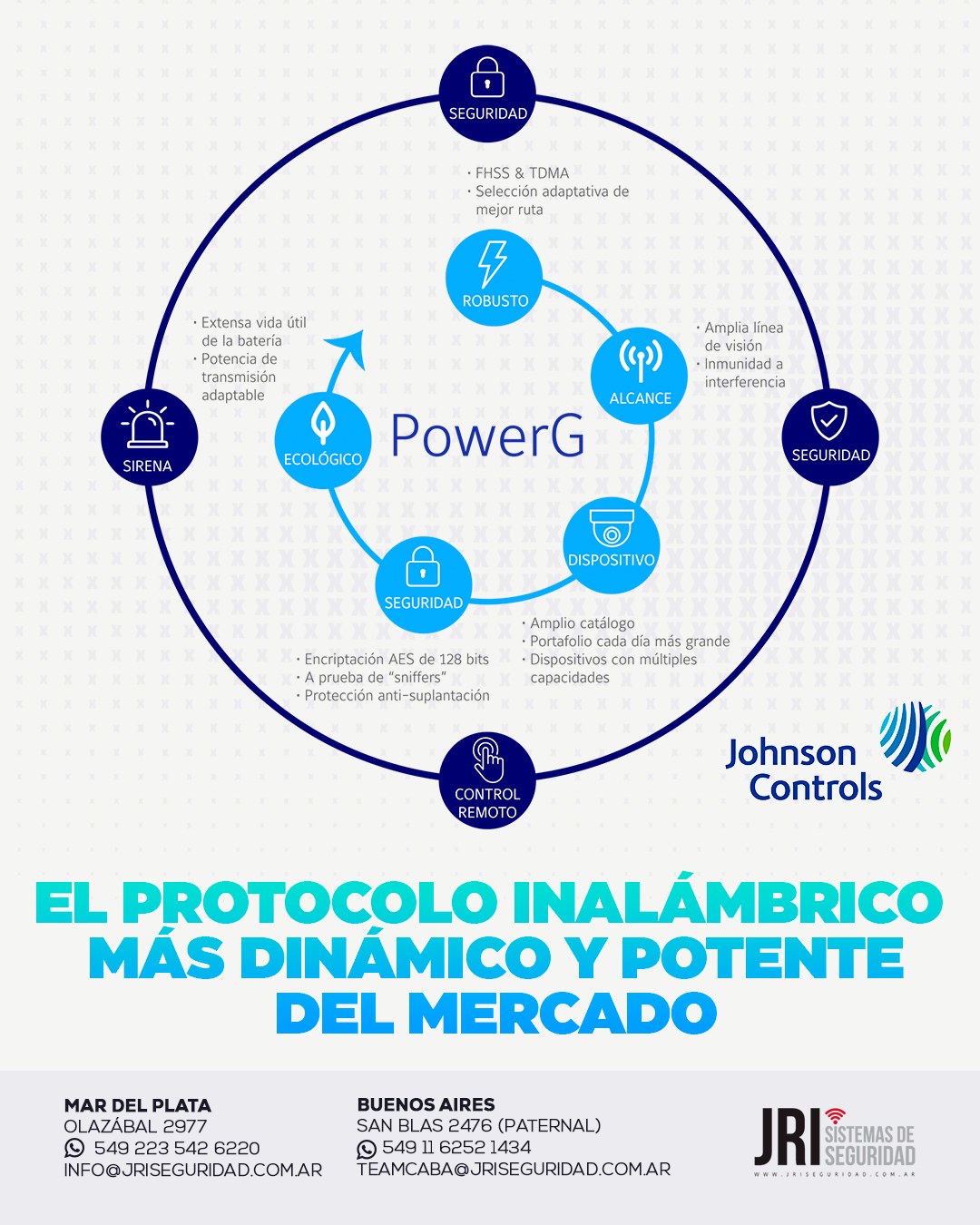 JRI - #PowerManage permite supervisar, gestionar y diagnosticar ...
