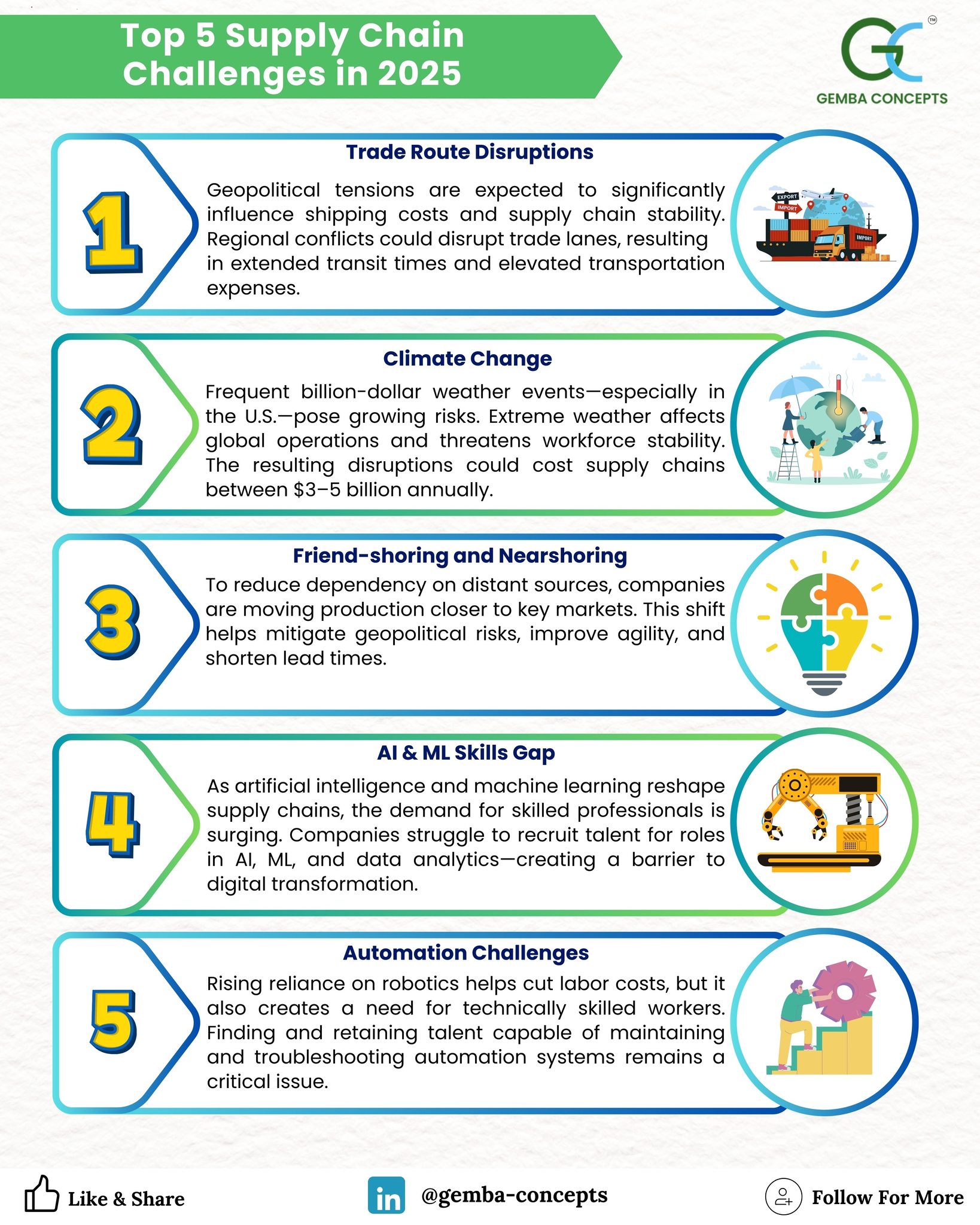 Industrial - 🔍 Top 5 Supply Chain Challenges in 2025: https://www ...