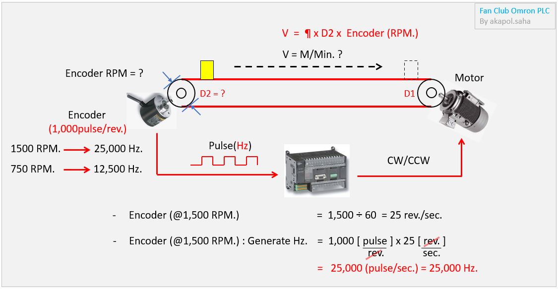 สวัสดีครับ… A/B Phase Encoder... - แฟนคลับ Omron PLC | Facebook