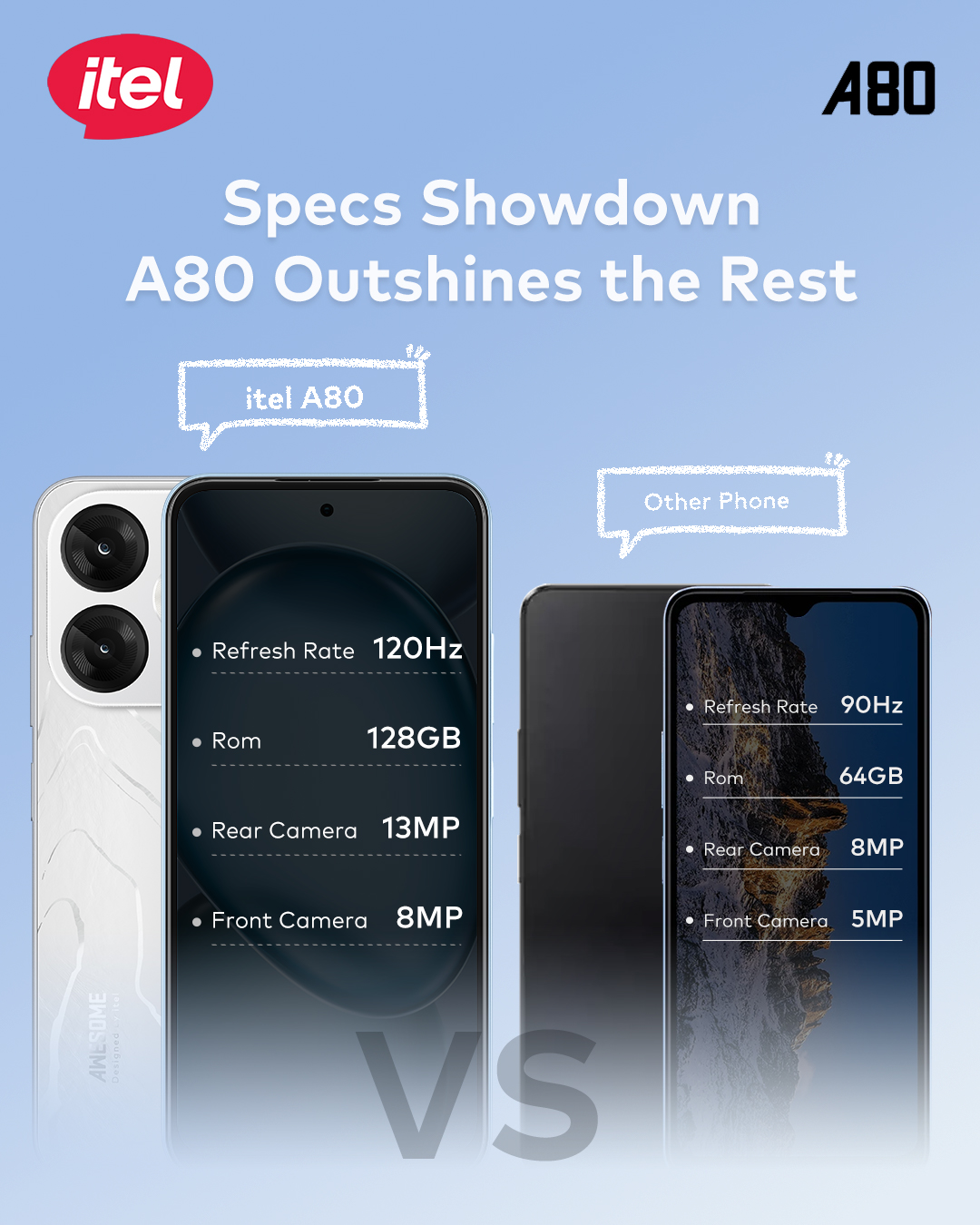 itel-itel-a80-redefining-excellence-with-120hz-128gb-and-a-13mp