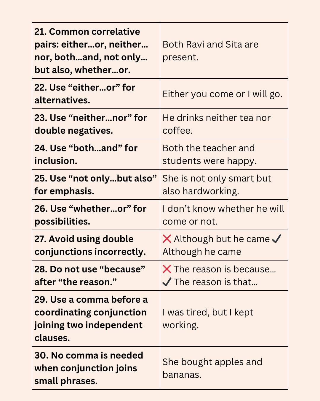 English With RANI MAM added a new... - English With RANI MAM