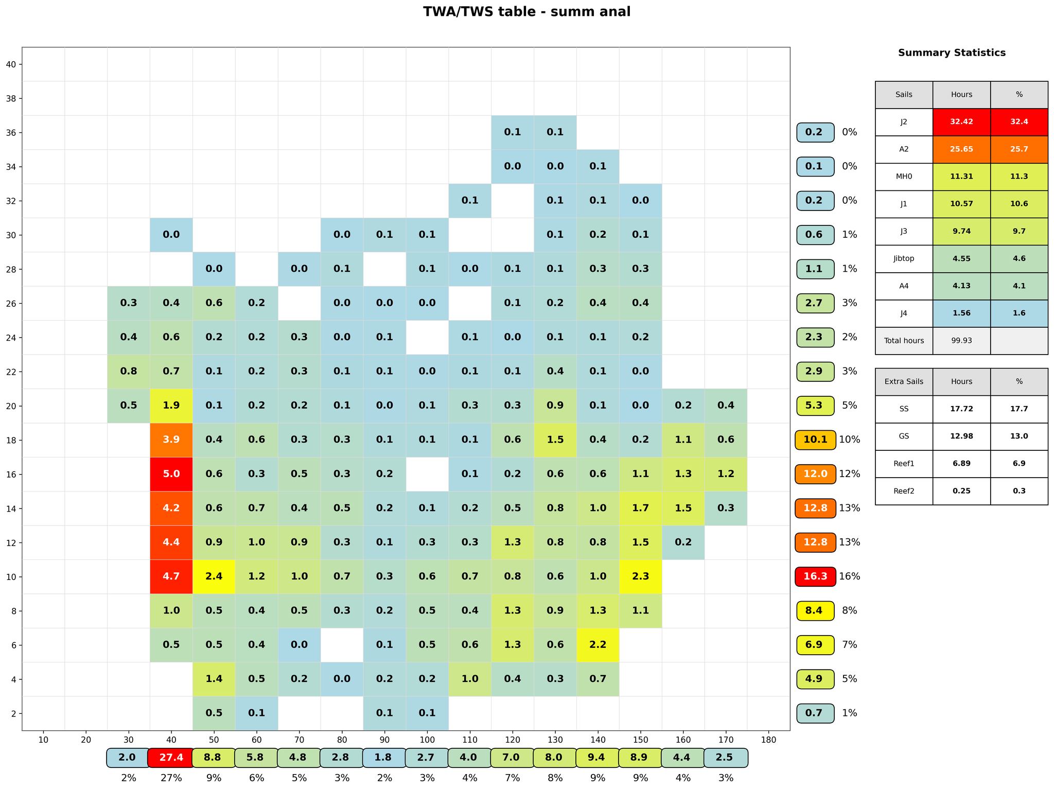 Expedition Navigation & Sailing Software