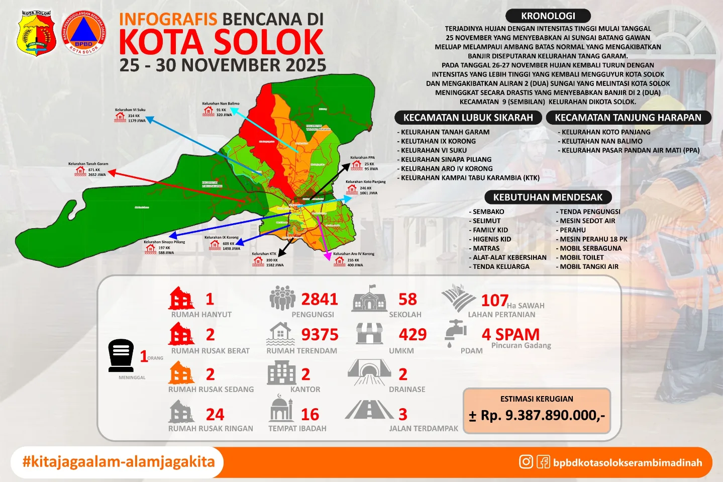 BPBD KOTA SOLOK - BPBD KOTA SOLOK added a new photo.