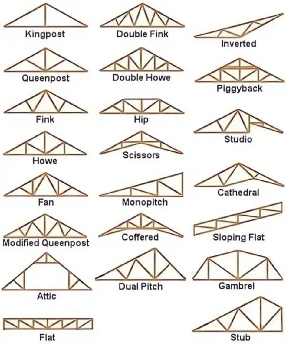 Kelas Belajar Autocad Dan 3ds-Max Cara Mudah Selangor/ Kuala Lumpur ...