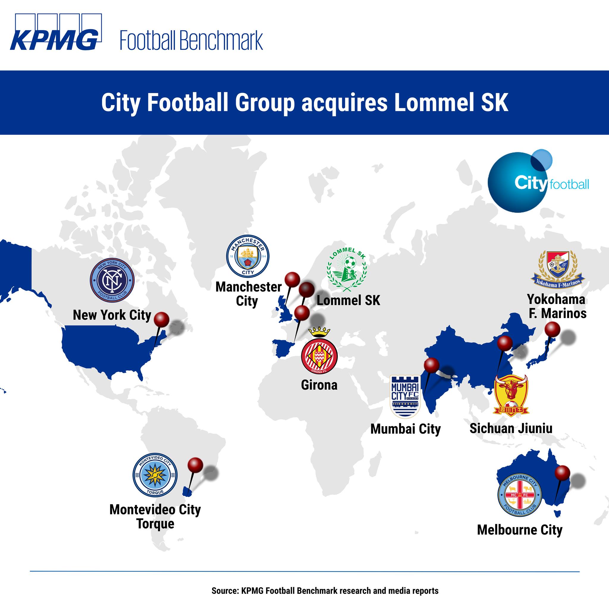 City Football Group Has Kpmg Football Benchmark Facebook