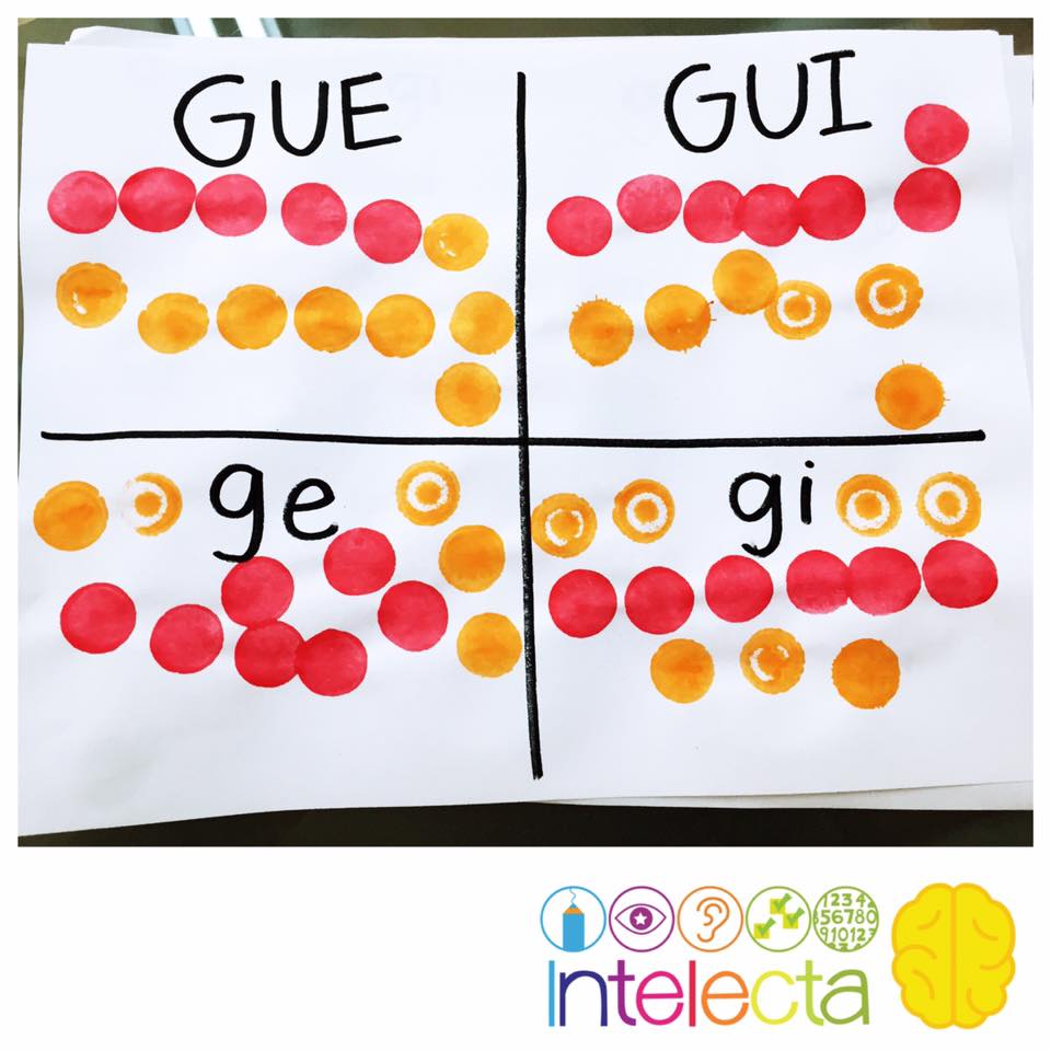 Intelecta - Para reforzar la ortografía de las palabras es...