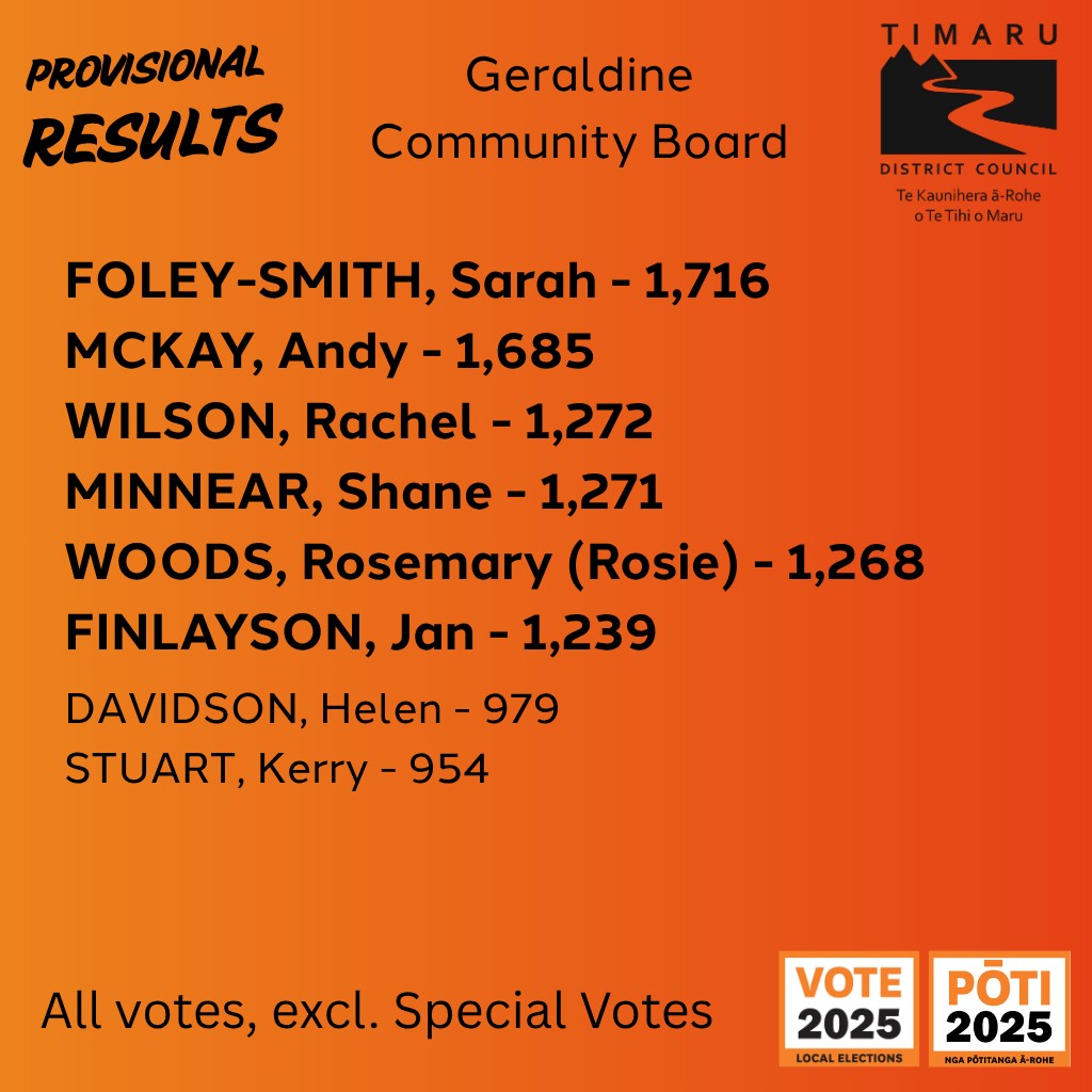 Timaru District Council added a... - Timaru District Council