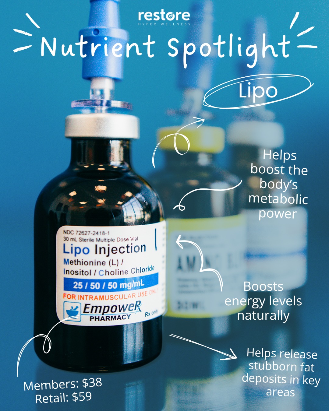 🌟 July Nutrient of the Month:... - Restore Hyper Wellness | Facebook
