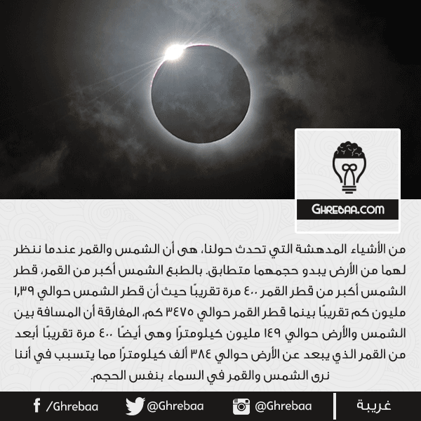 غريبة من الأشياء المدهشة التي تحدث حولنا هى أن الشمس والقمر عندما ننظر لهما من الأرض يبدو حجمهما متطابق بالطبع الشمس أكبر من القمر قطر الشمس أكبر من قطر القمر 400